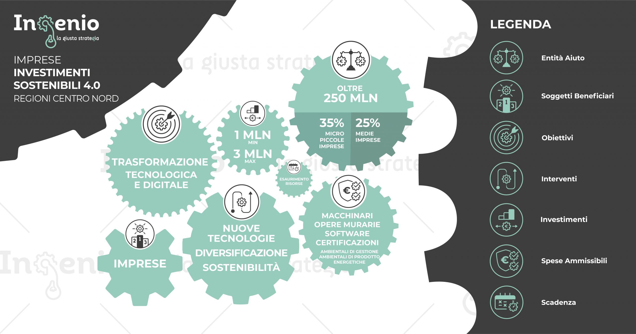 INVESTIMENTI SOSTENIBILI 4.0 – Regioni Centro Nord